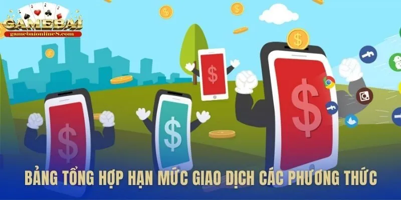Tổng quan hạn mức giao dịch các kênh nạp tiền Gamebai